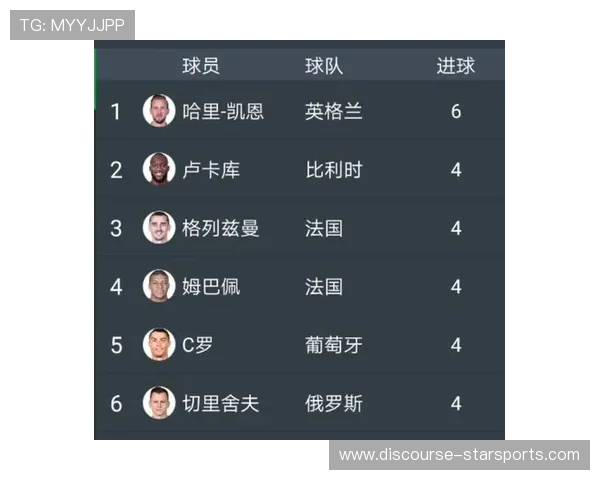 世界杯进球数据分析：历史最佳射手与当前球员表现对比