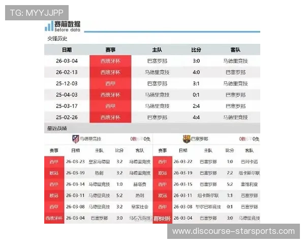皇马巴萨激烈争冠 西甲最新排名风云突变